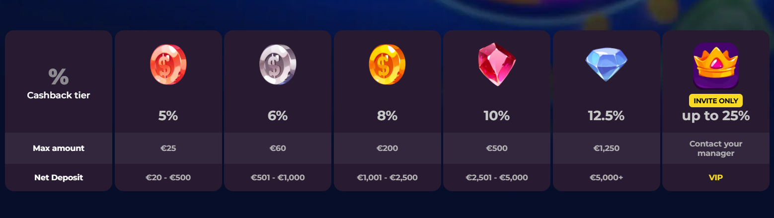 Geld terug programma